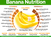 Bananen omelette ernährungs docs