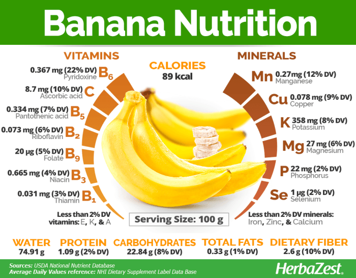 Bananen omelette ernährungs docs